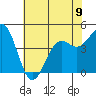 Pacific Mariculture Dock tide chart for Sunday, June 9, 2024
