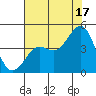Pacific Mariculture Dock tide chart for Wednesday, July 17, 2024
