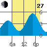 Pacific Mariculture Dock tide chart for Saturday, July 27, 2024