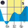 Pacific Mariculture Dock tide chart for Friday, July 5, 2024