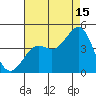 Pacific Mariculture Dock tide chart for Thursday, August 15, 2024