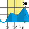 Pacific Mariculture Dock tide chart for Thursday, August 29, 2024