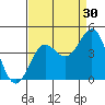 Pacific Mariculture Dock tide chart for Friday, August 30, 2024