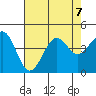 Pacific Mariculture Dock tide chart for Wednesday, August 7, 2024