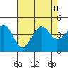 Pacific Mariculture Dock tide chart for Thursday, August 8, 2024