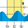 Pacific Mariculture Dock tide chart for Friday, August 9, 2024