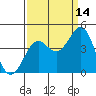 Pacific Mariculture Dock tide chart for Saturday, September 14, 2024