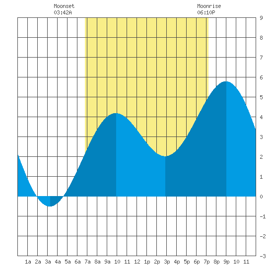 Pacific Mariculture Dock tide chart for Sunday, September 15, 2024