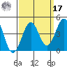 Pacific Mariculture Dock tide chart for Tuesday, September 17, 2024