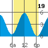 Pacific Mariculture Dock tide chart for Thursday, September 19, 2024