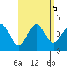 Pacific Mariculture Dock tide chart for Thursday, September 5, 2024