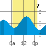 Pacific Mariculture Dock tide chart for Saturday, September 7, 2024