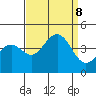 Pacific Mariculture Dock tide chart for Sunday, September 8, 2024