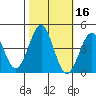 Pacific Mariculture Dock tide chart for Wednesday, October 16, 2024