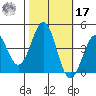 Pacific Mariculture Dock tide chart for Thursday, October 17, 2024