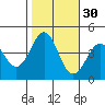 Pacific Mariculture Dock tide chart for Wednesday, October 30, 2024
