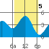 Pacific Mariculture Dock tide chart for Saturday, October 5, 2024