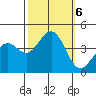 Pacific Mariculture Dock tide chart for Sunday, October 6, 2024