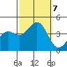 Pacific Mariculture Dock tide chart for Monday, October 7, 2024