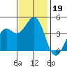 Pacific Mariculture Dock tide chart for Tuesday, November 19, 2024