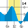 Pacific Mariculture Dock tide chart for Tuesday, January 14, 2025