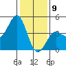 Pacific Mariculture Dock tide chart for Thursday, January 9, 2025