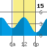 Pacific Mariculture Dock tide chart for Saturday, February 15, 2025