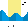 Pacific Mariculture Dock tide chart for Monday, February 17, 2025