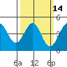 Pacific Mariculture Dock tide chart for Friday, March 14, 2025
