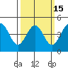 Pacific Mariculture Dock tide chart for Saturday, March 15, 2025