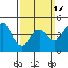 Pacific Mariculture Dock tide chart for Monday, March 17, 2025