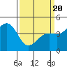 Pacific Mariculture Dock tide chart for Thursday, March 20, 2025