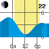 Pacific Mariculture Dock tide chart for Saturday, March 22, 2025