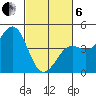 Pacific Mariculture Dock tide chart for Thursday, March 6, 2025