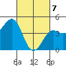 Pacific Mariculture Dock tide chart for Friday, March 7, 2025