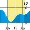 Pacific Mariculture Dock tide chart for Thursday, April 17, 2025