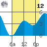 Pacific Mariculture Dock tide chart for Monday, May 12, 2025