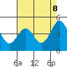 Pacific Mariculture Dock tide chart for Thursday, May 8, 2025