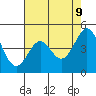 Pacific Mariculture Dock tide chart for Friday, May 9, 2025
