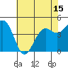 Pacific Mariculture Dock tide chart for Sunday, June 15, 2025