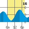 Pacific Mariculture Dock tide chart for Wednesday, July 16, 2025
