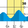 Pacific Mariculture Dock tide chart for Wednesday, July 30, 2025