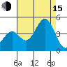 Pacific Mariculture Dock tide chart for Friday, August 15, 2025