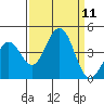 Pacific Mariculture Dock tide chart for Thursday, September 11, 2025