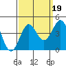 Pacific Mariculture Dock tide chart for Friday, September 19, 2025