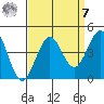 Pacific Mariculture Dock tide chart for Sunday, September 7, 2025