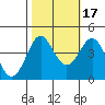Pacific Mariculture Dock tide chart for Friday, October 17, 2025