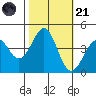 Pacific Mariculture Dock tide chart for Tuesday, October 21, 2025