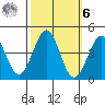 Pacific Mariculture Dock tide chart for Monday, October 6, 2025