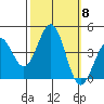Pacific Mariculture Dock tide chart for Wednesday, October 8, 2025